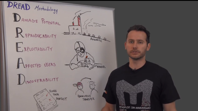 dread methodology